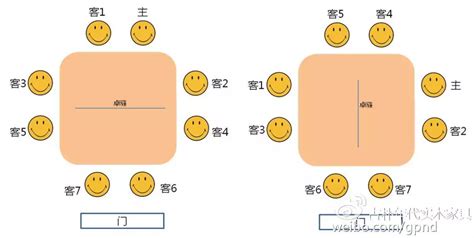 對面坐位|小心！你坐錯了位置 餐桌席次安排的禮節 